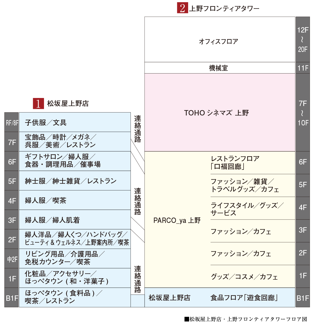 ■松坂屋上野店・上野フロンティアタワーフロア図