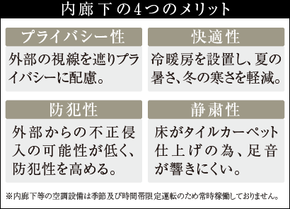 内廊下の4つのメリット