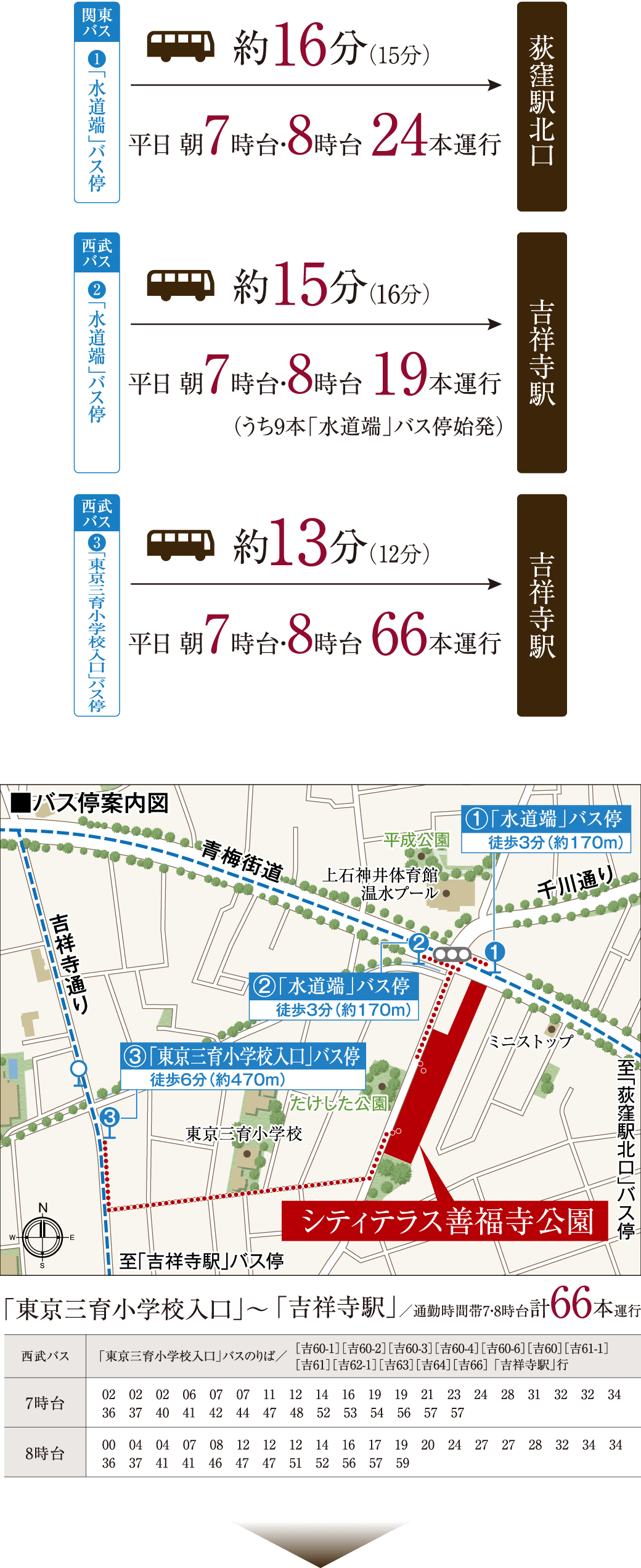 バス アクセス