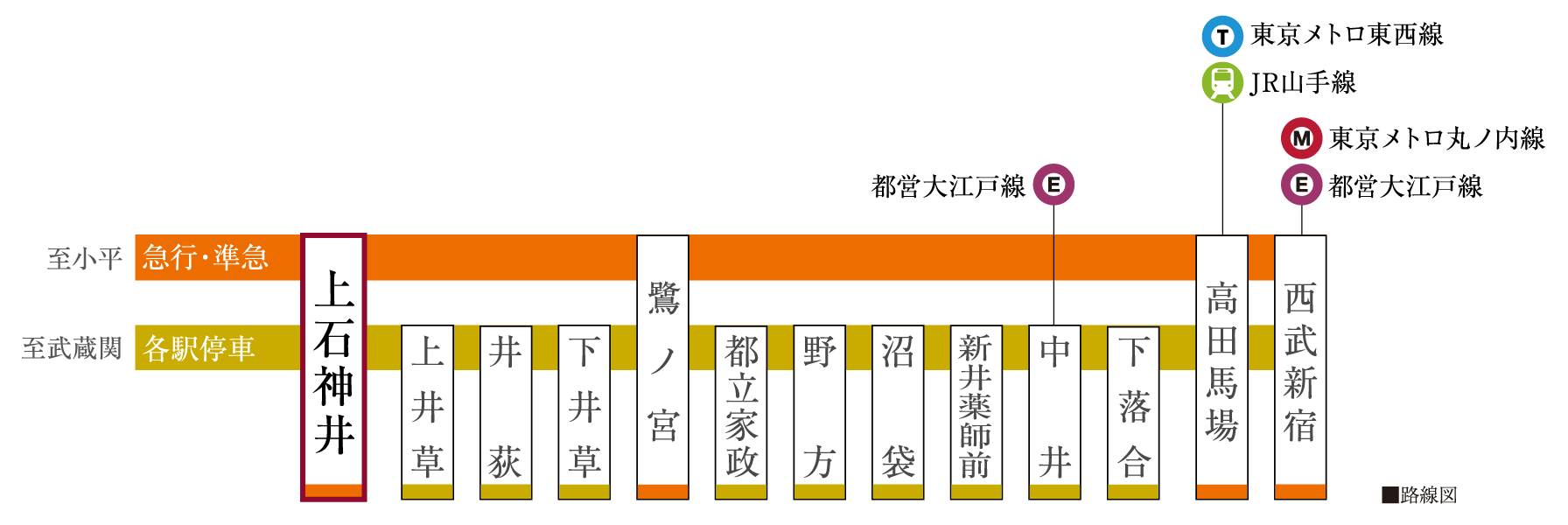 路線図