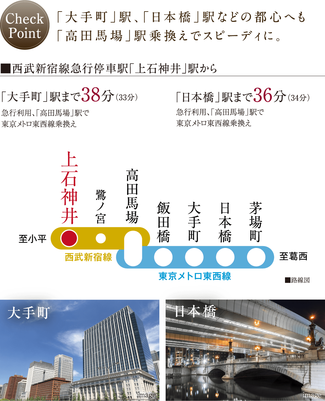 「大手町」駅、「日本橋」駅などの都心へも
「高田馬場」駅乗換えでスピーディに。