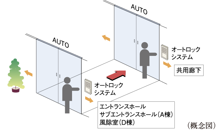 iTO}j