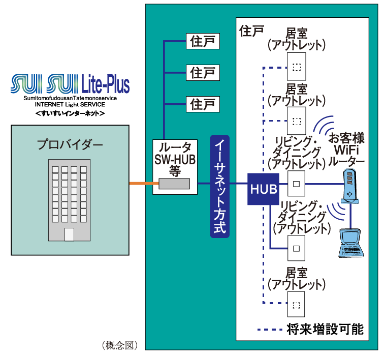 iTO}j