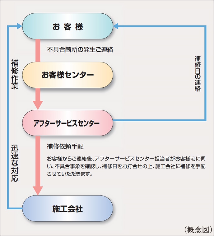 iTO}j