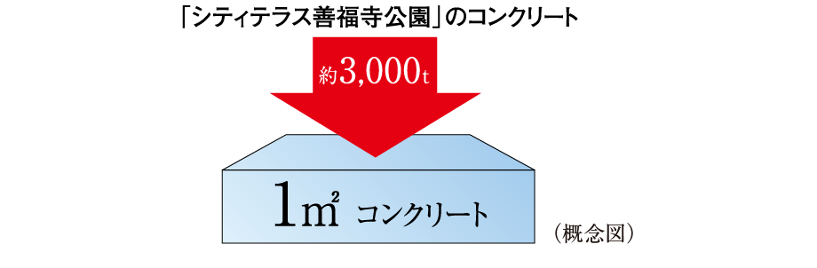 iTO}j