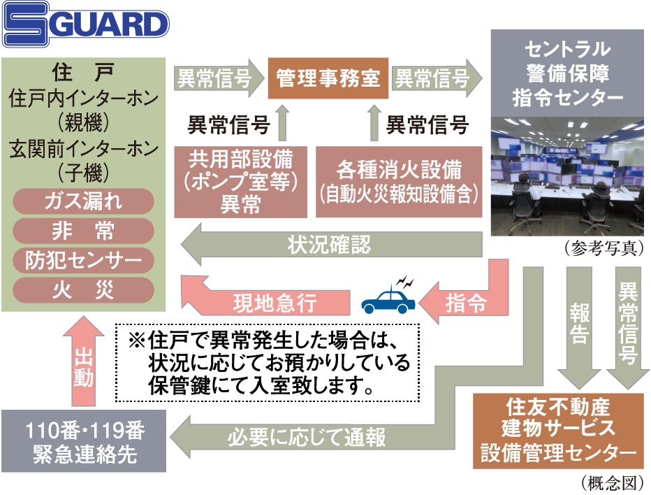 iTO}j