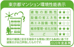 環境性能表示設置