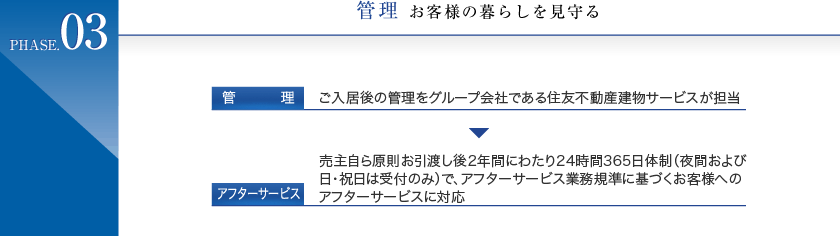 PHASE.03 �Ǘ��@���q�l�̕�炵�������