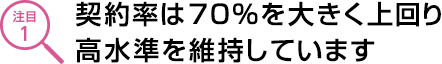 契約率は70%を大きく上回り高水準を維持しています