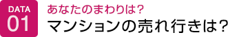 あなたのまわりは?マンションの売れ行きは?