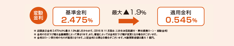 変動金利概念図