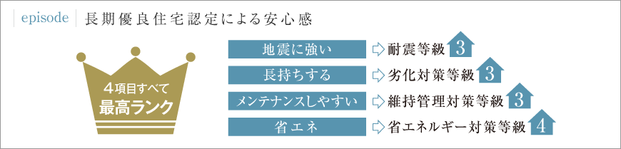 エピソード 長期優良住宅認定による安心感