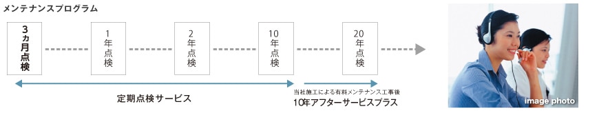 メンテナンスプログラム