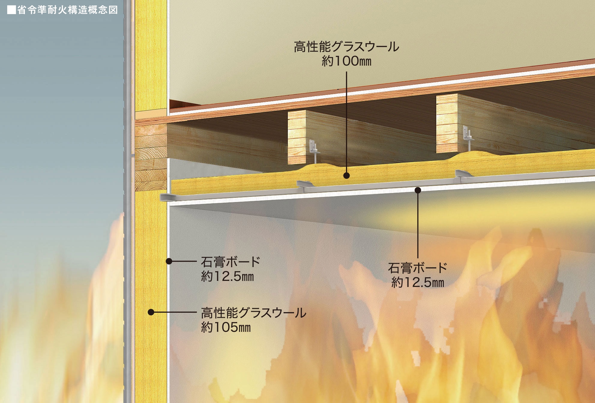 軒 裏 の 防火 構造