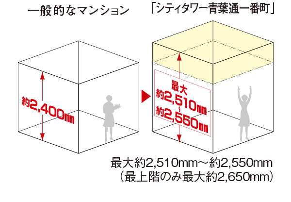 ő2,510o`2,550o̓V䍂