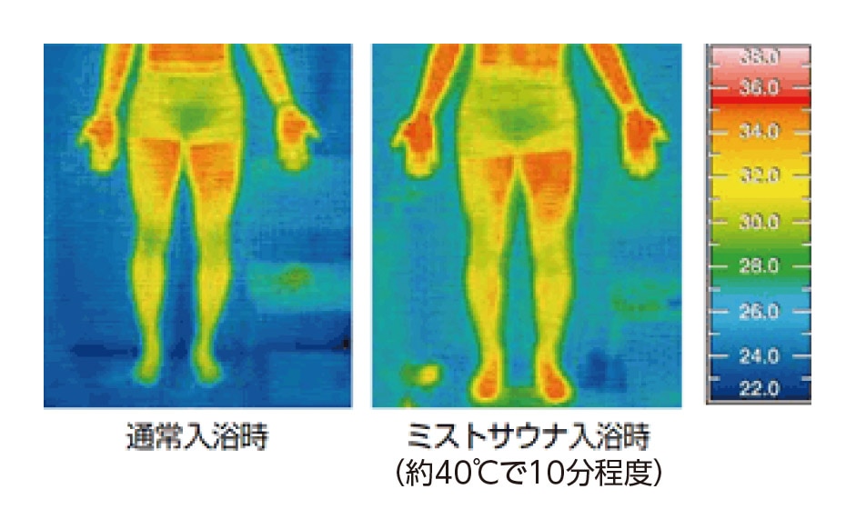 約10分のミストサウナ浴で体の芯までポカポカに