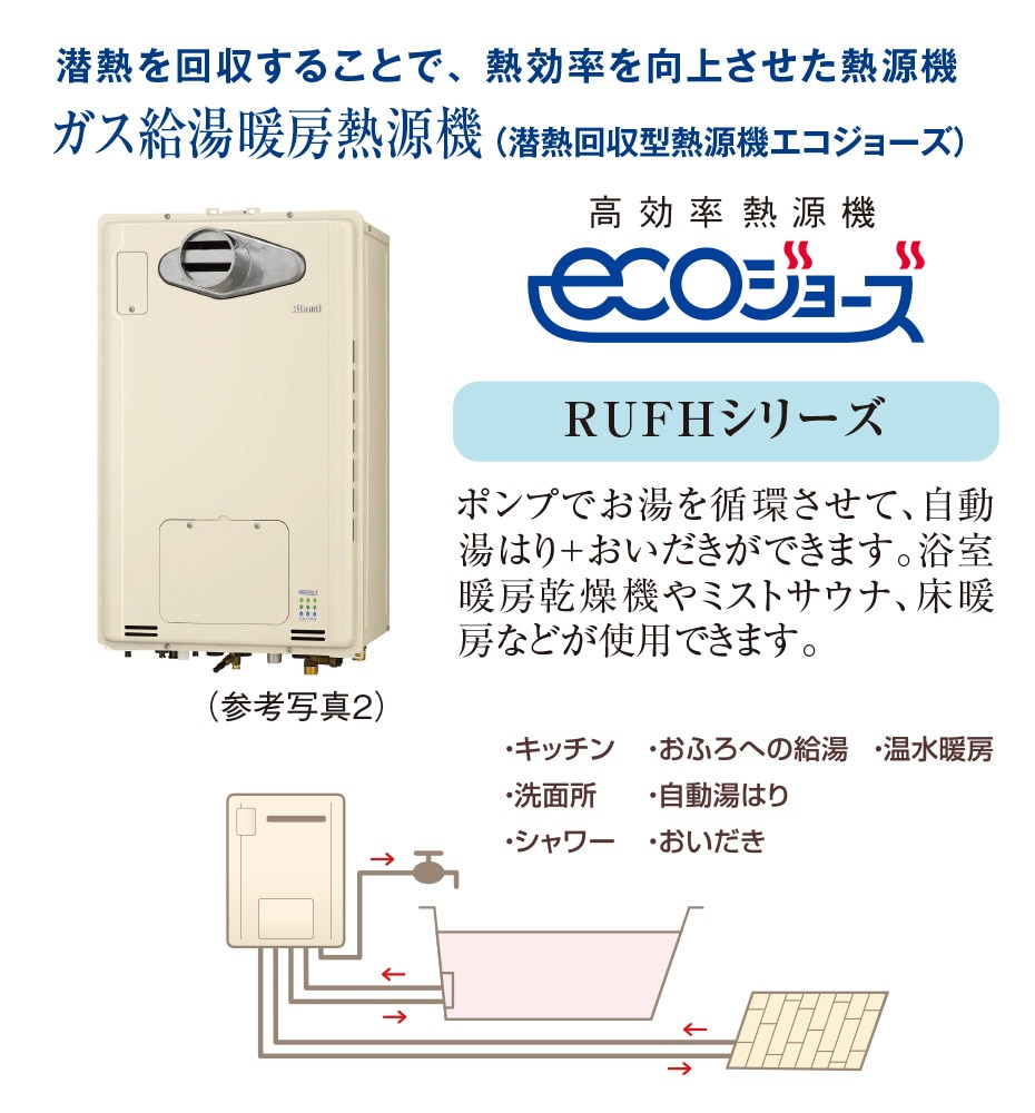 エコジョーズ