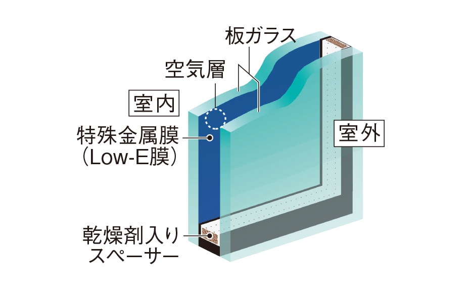 Low-Eガラス
