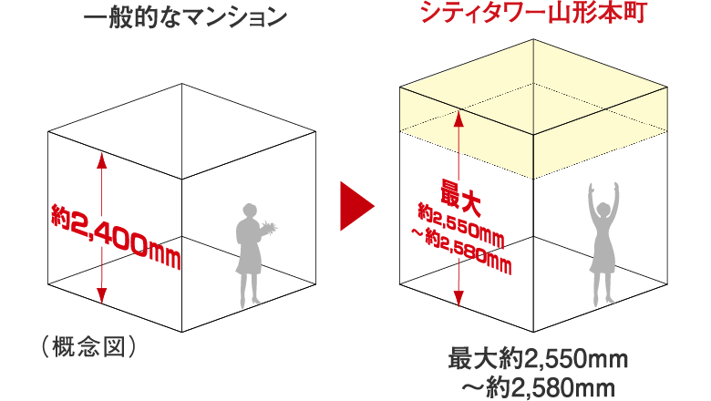 ő2,550mm?2,580mm̓V䍂