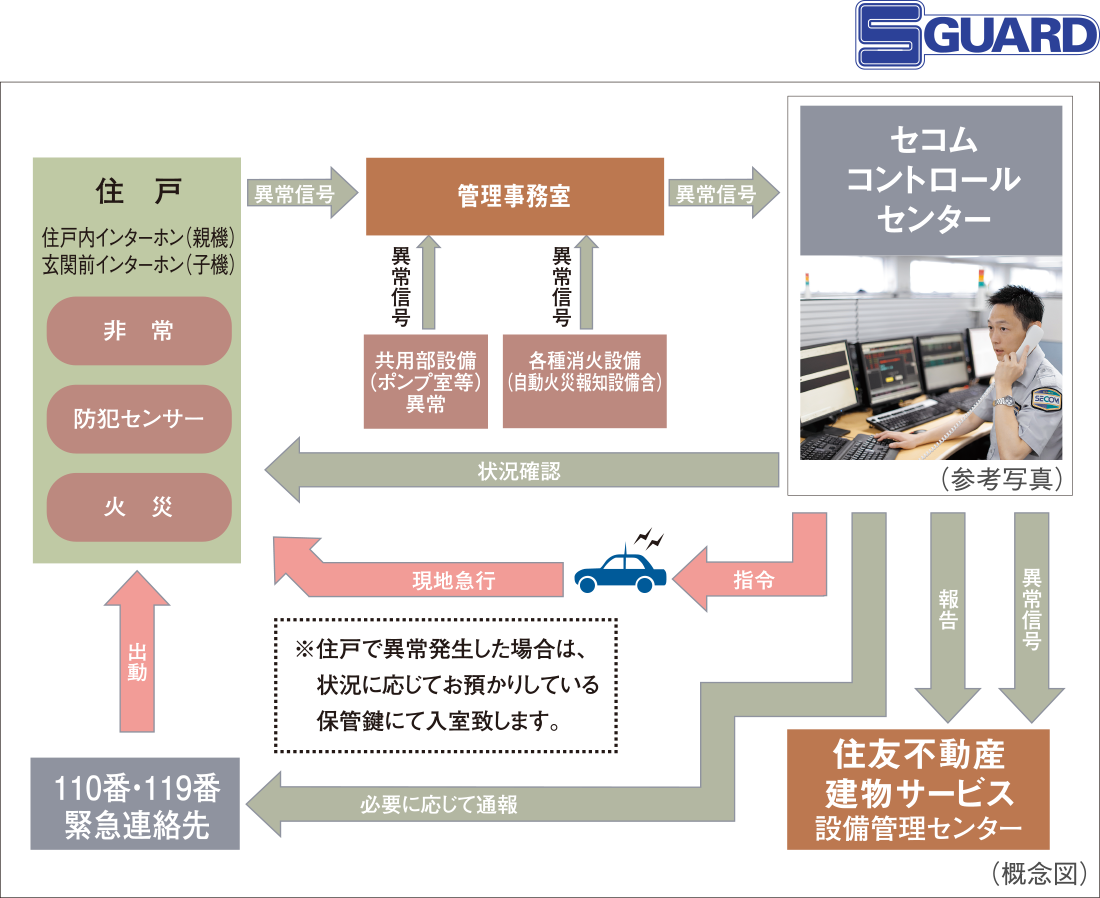 S-GUARDiGXK[hjiTO}j