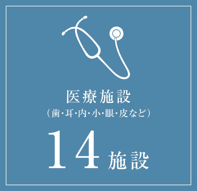 医療施設（歯・耳・内・小・眼・皮など）