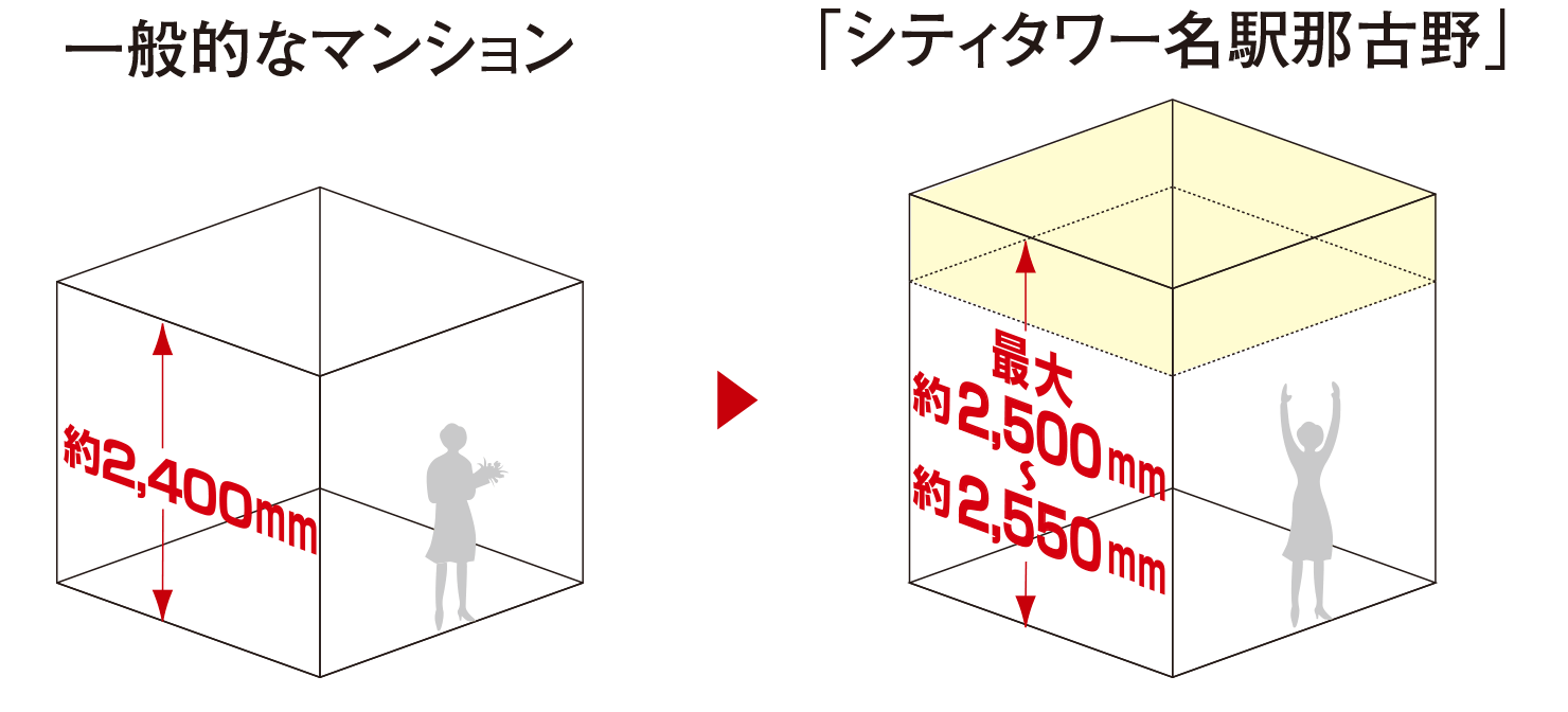 概念図