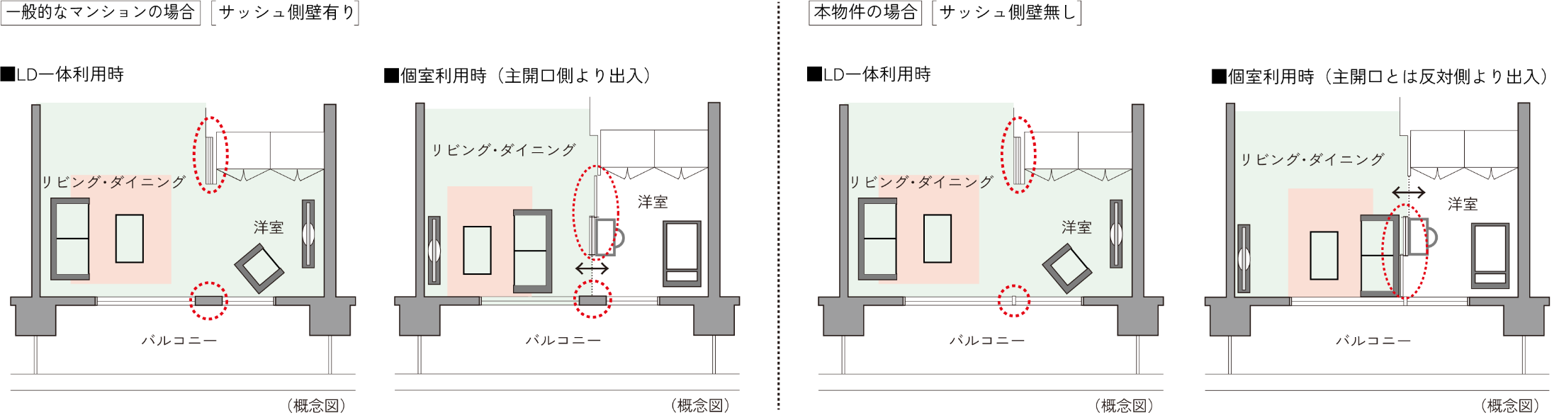 ダブルオープンフレキシブルプラン