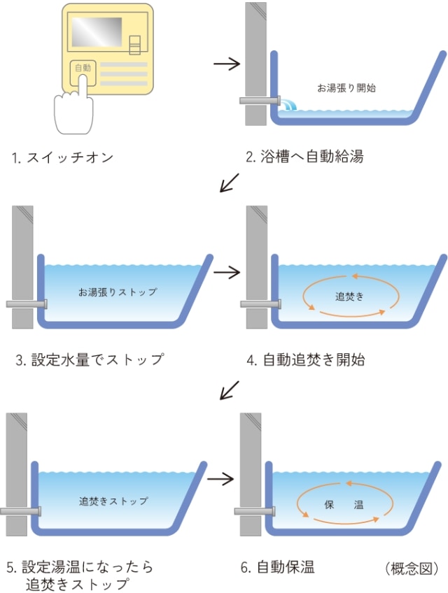 天然石洗面カウンター