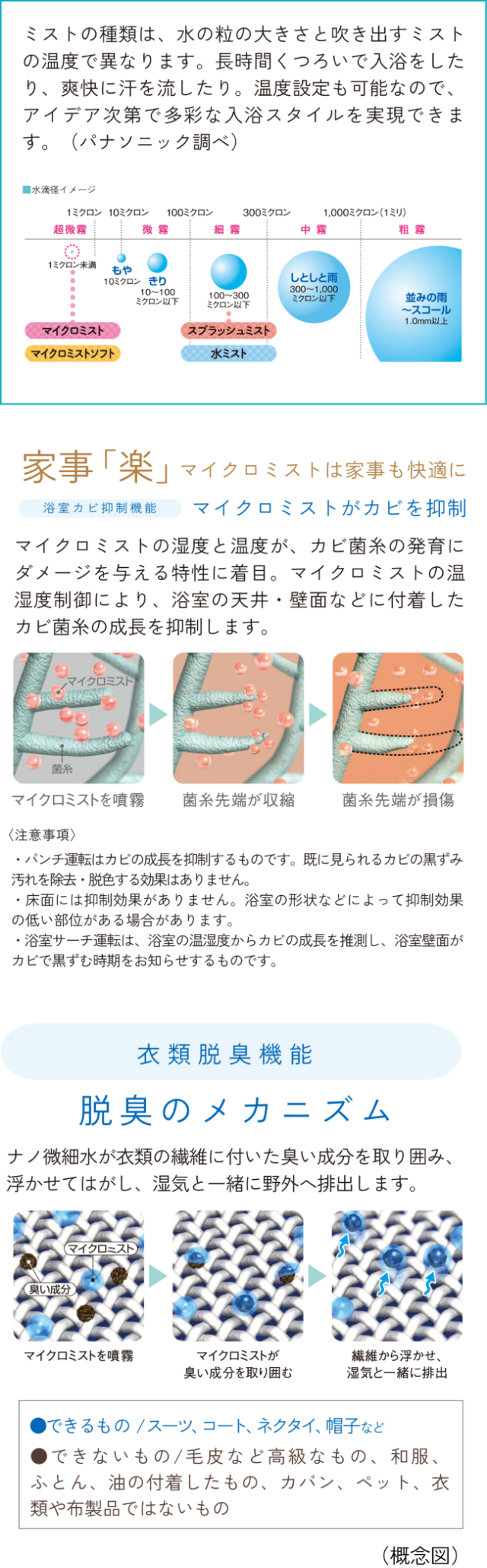 ミストサウナ