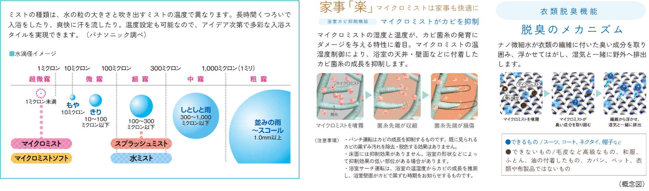 ミストサウナ