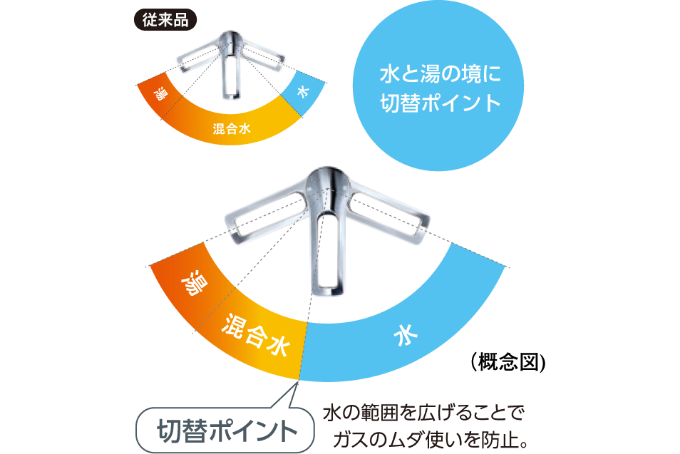 節湯水栓
