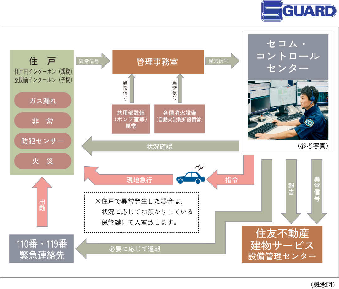 S-GUARD(エスガード)