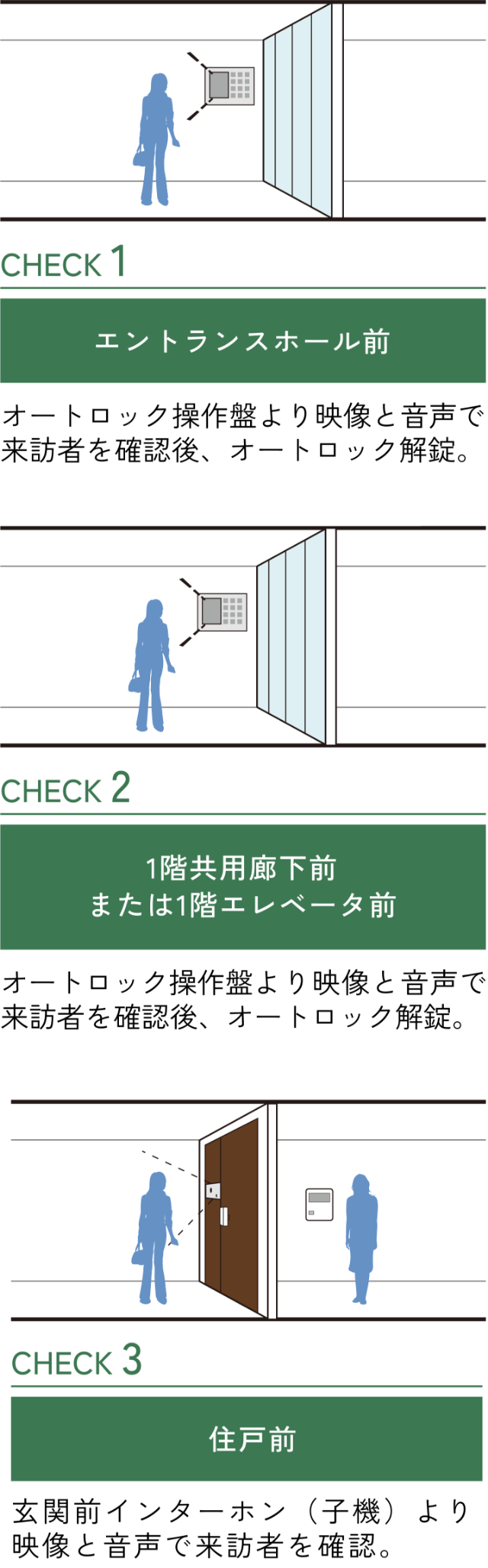 ダブルオートロックシステム