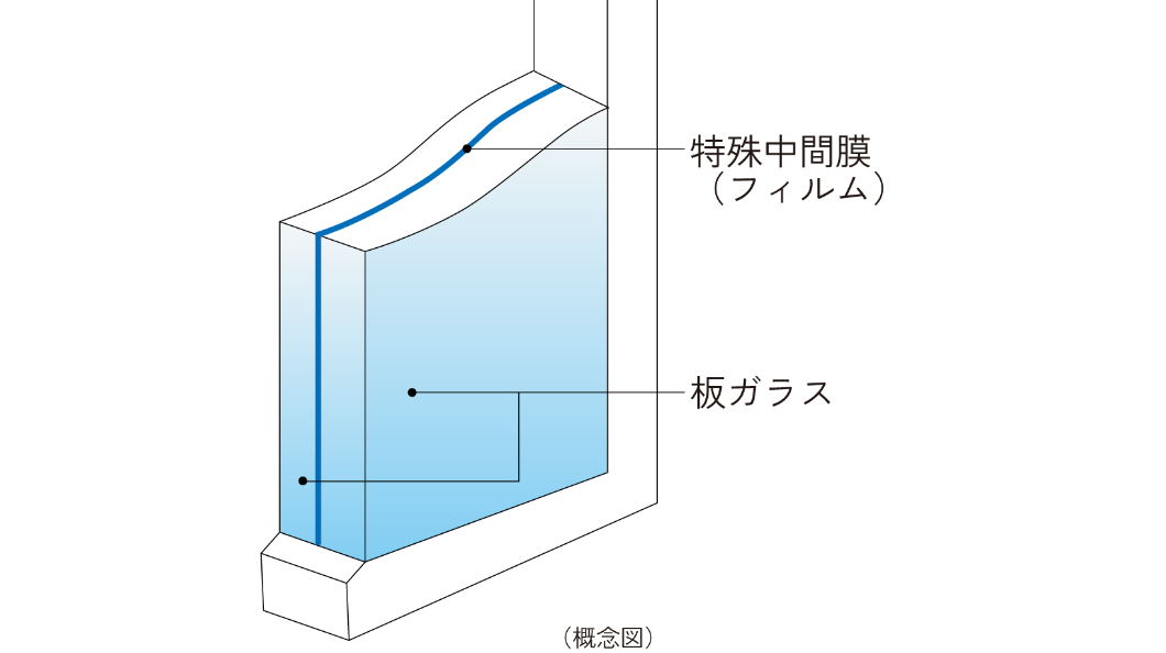 防犯センサー