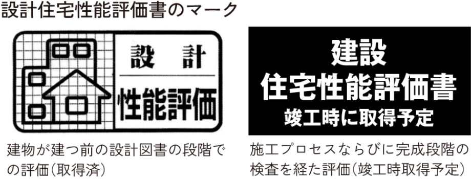 住宅性能評価書の種類