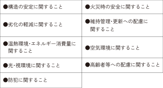 住宅性能評価書の種類