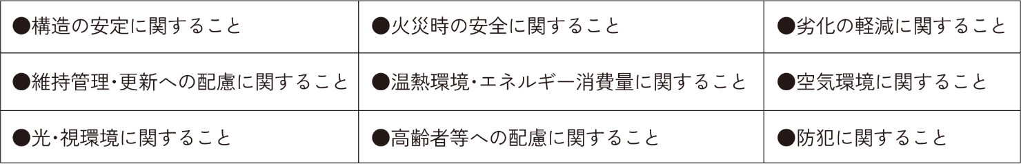 住宅性能評価書の種類