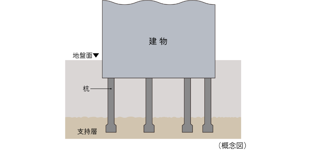 16本の杭を打設