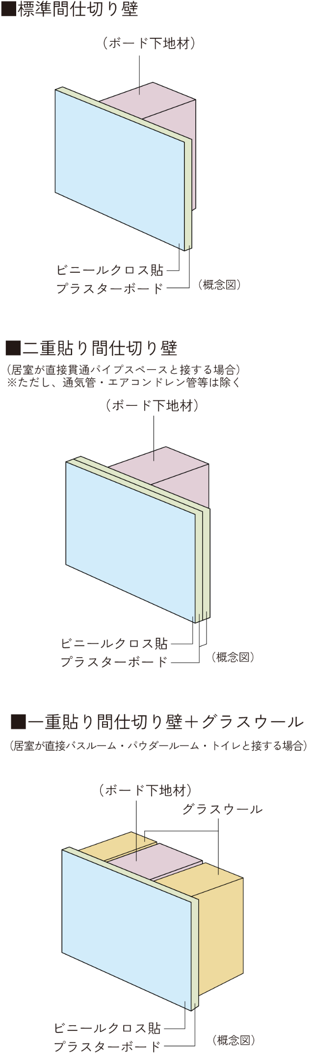 間仕切り壁