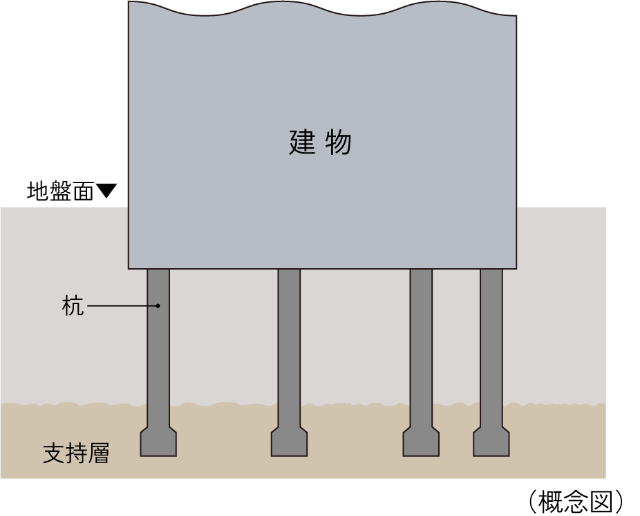16本の杭を打設