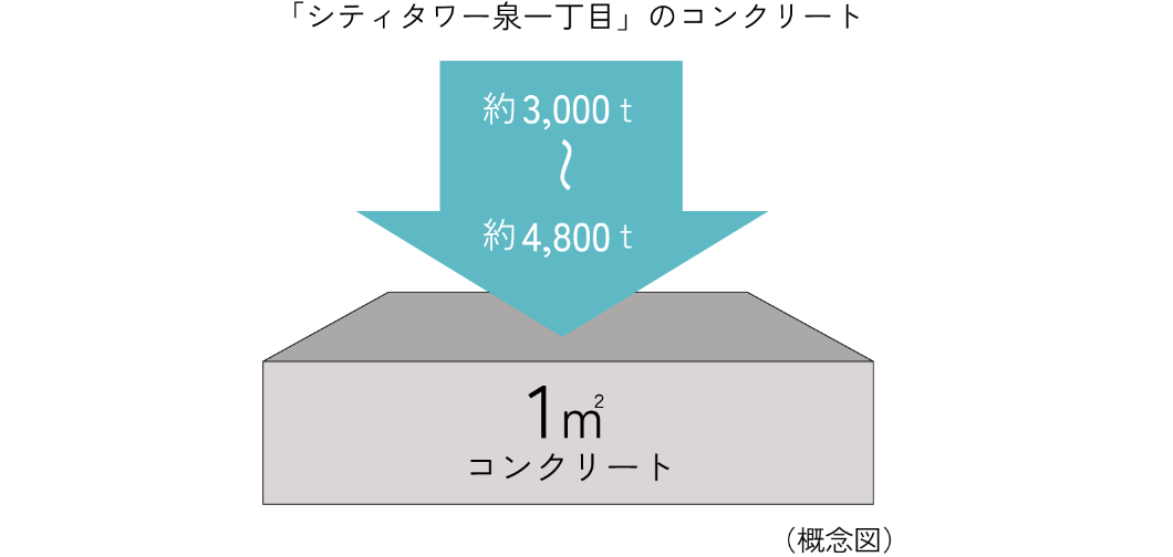 16本の杭を打設