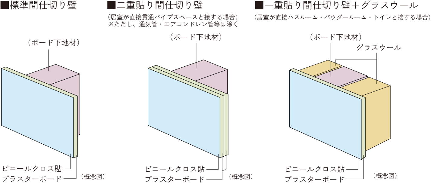 間仕切り壁