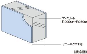 u׌˂Ƃ̎Չɔzˋǁv̊TO}